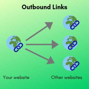 Outbound-link