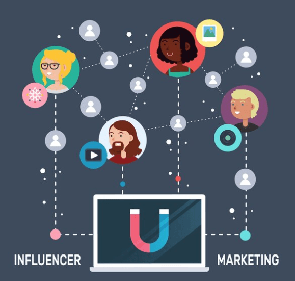 Network with Industry Influencers and Publications
