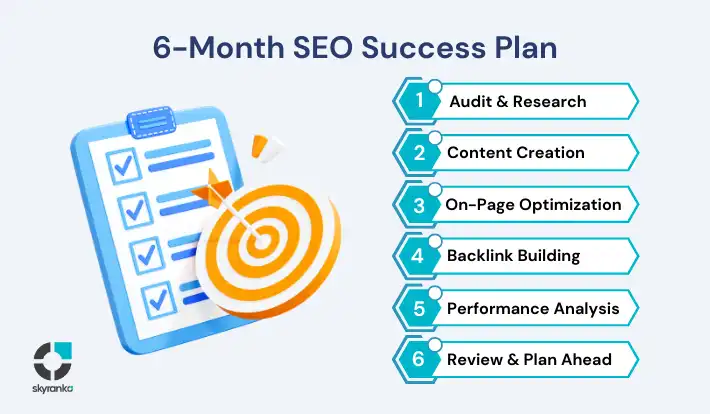 6-Month SEO Plan_ A Step-by-Step Strategy for Sustainable Growth