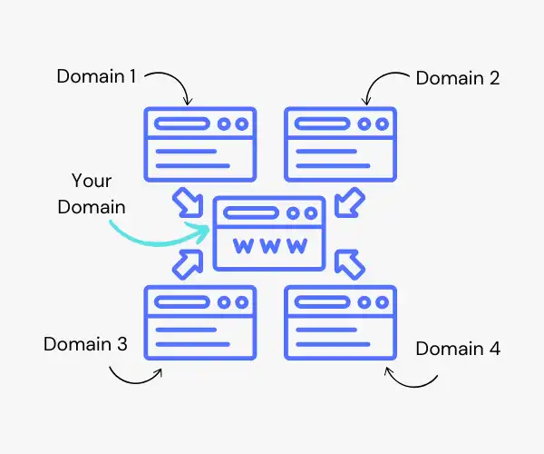 Backlink example