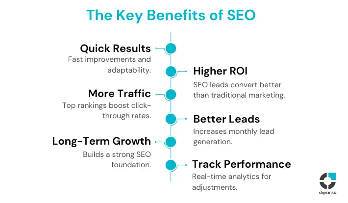 Importance of a 6-Month SEO Plan