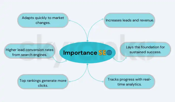 Importance of a 6-Month SEO Plan