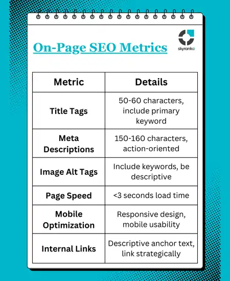 Key On-Page Optimization Metrics