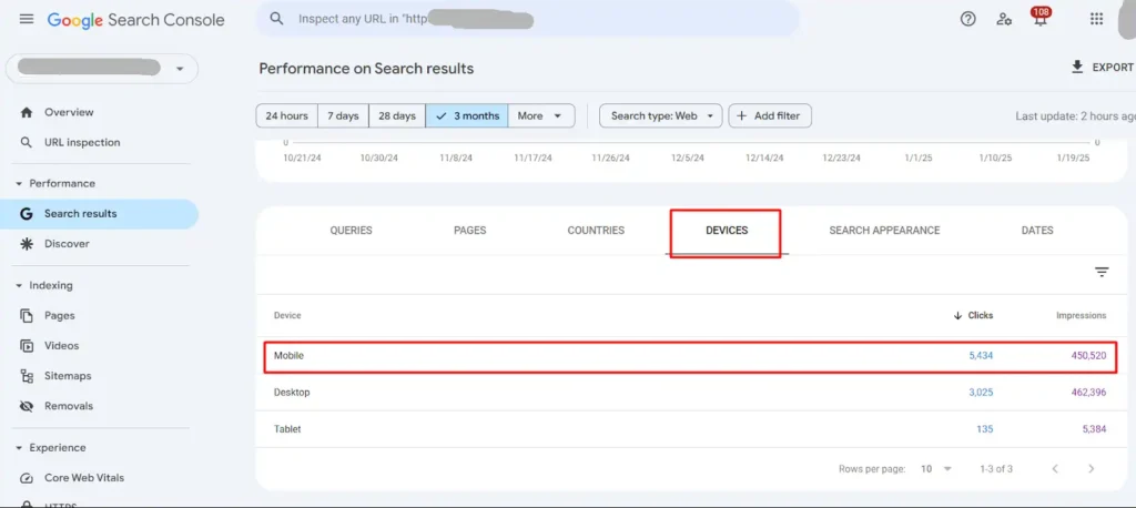 google search console global internet traffic coming from mobile device