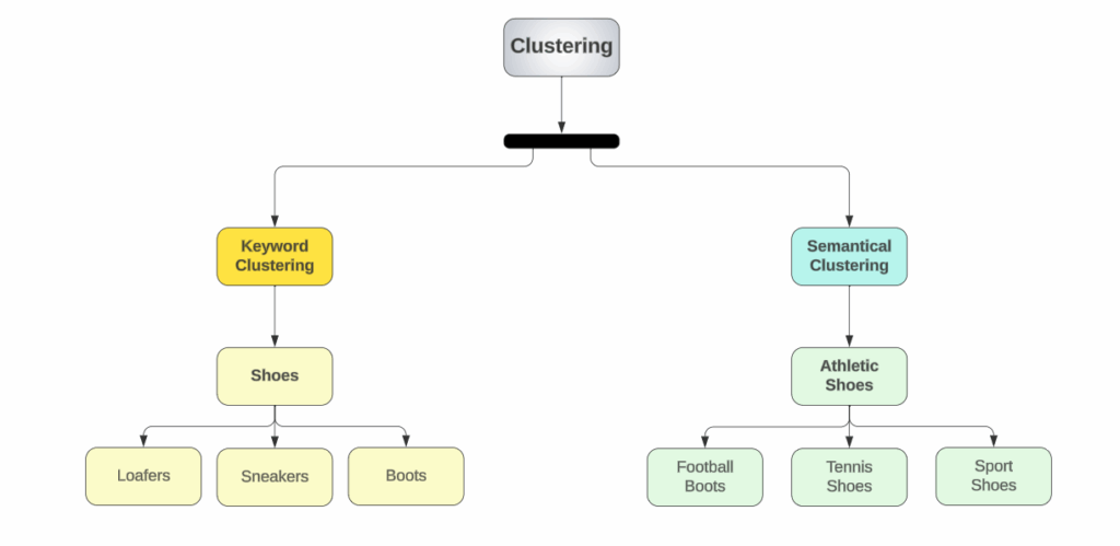 graphical example of the two clustering methods