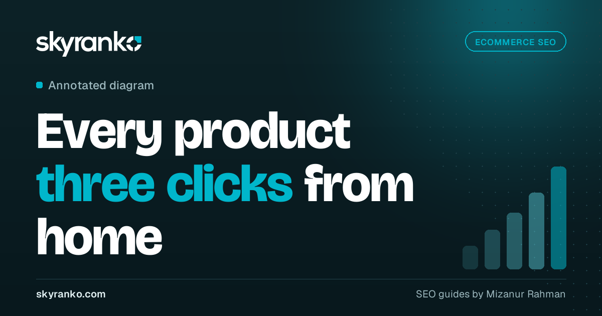 Ecommerce Site Structure: How to Organise a Store for SEO