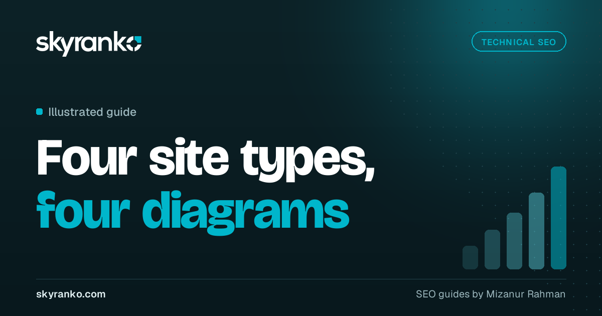 Site Architecture SEO: How to Structure Any Website